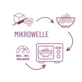 Mikrowelle